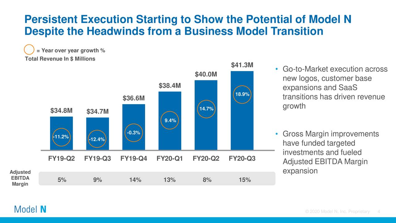 model n investor presentation