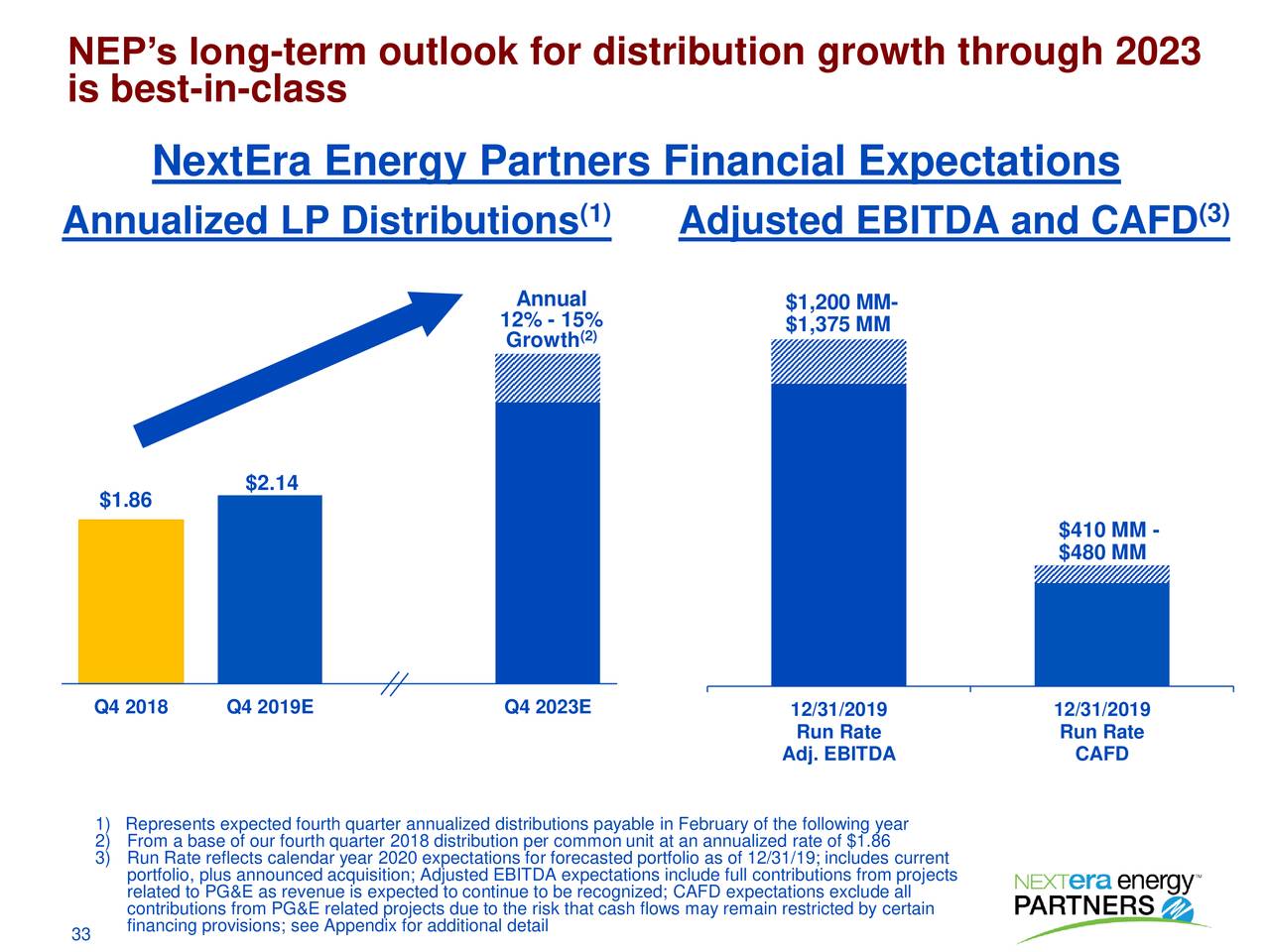 NextEra Energy Partners (NEP) Investor Presentation - Slideshow (NYSE ...