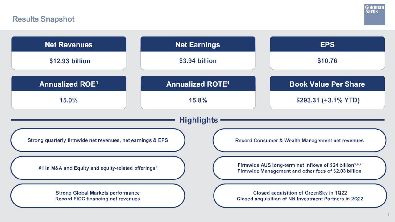 The Goldman Sachs Group, Inc 2022 Q1   Results   Earnings Call