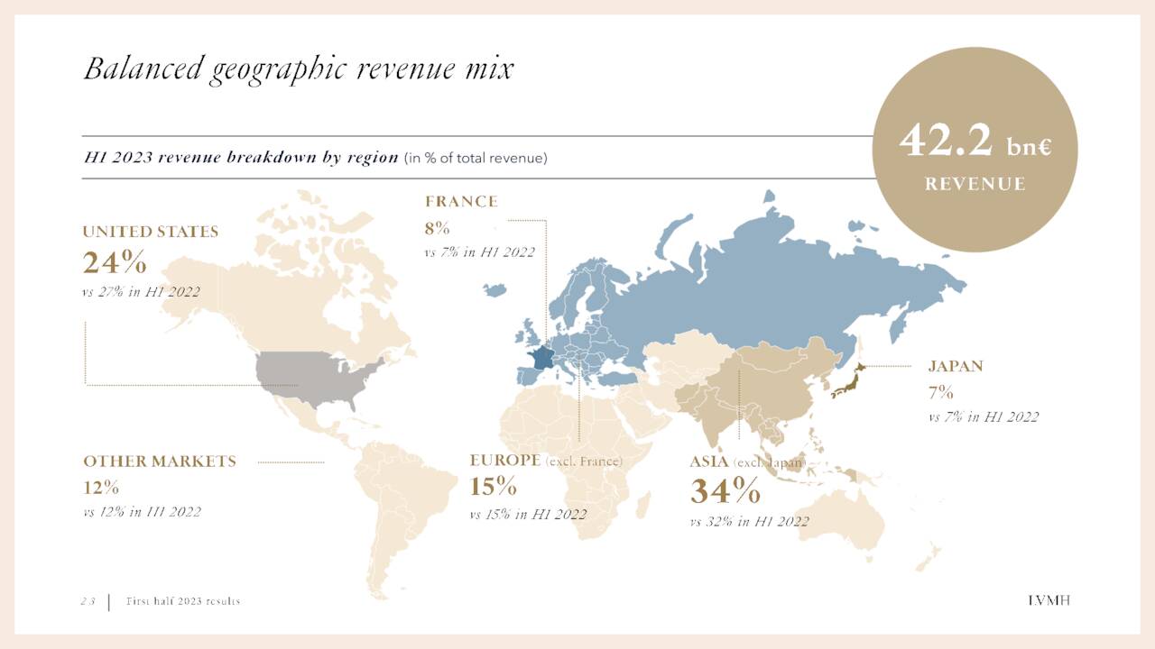 Louis Vuitton (LVMUY) Investor Presentation - Slideshow (OTCMKTS:LVMUY)