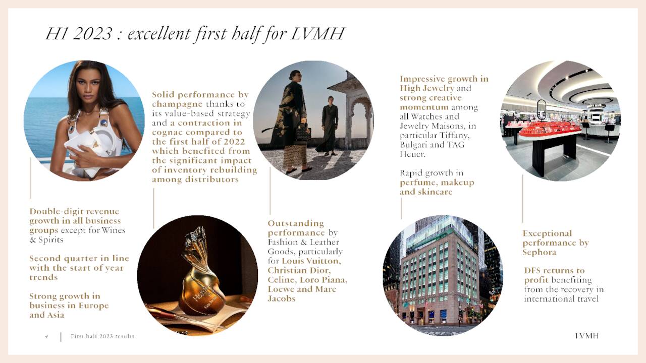 Louis Vuitton (LVMUY) Investor Presentation - Slideshow (OTCMKTS:LVMUY)
