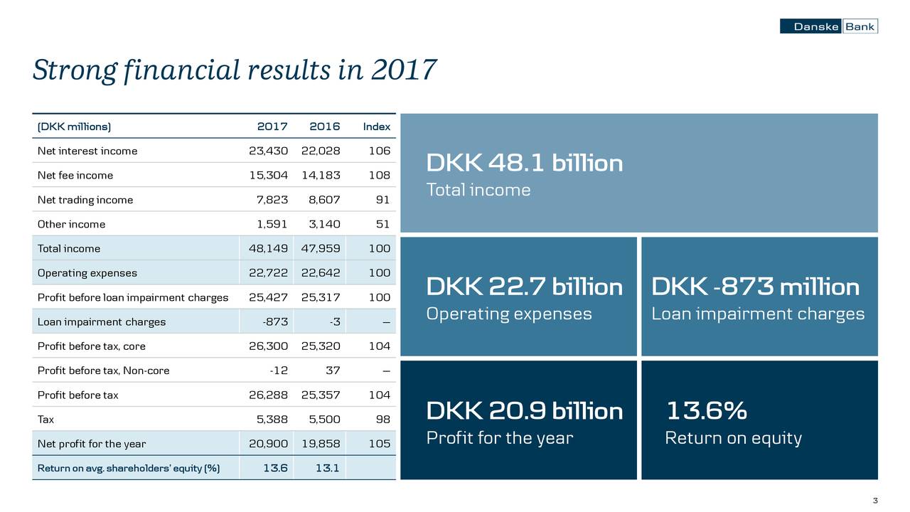 Danske Bank A/S ADR 2017 Q4 Results Earnings Call Slides (OTCMKTS