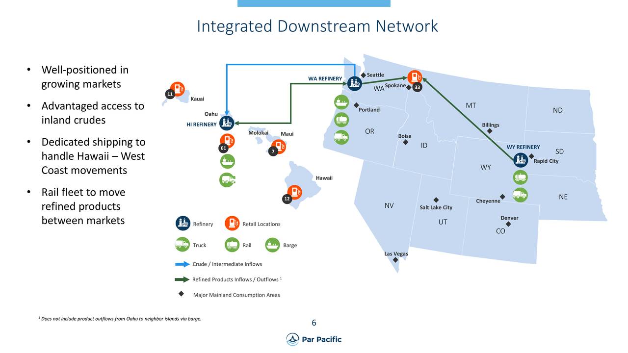 Integrated Downstream Network