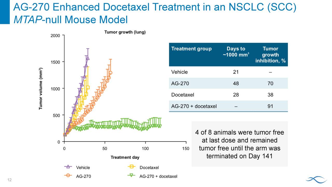 Agios Pharmaceuticals (AGIO) Presents At AACRNCIEORTC International