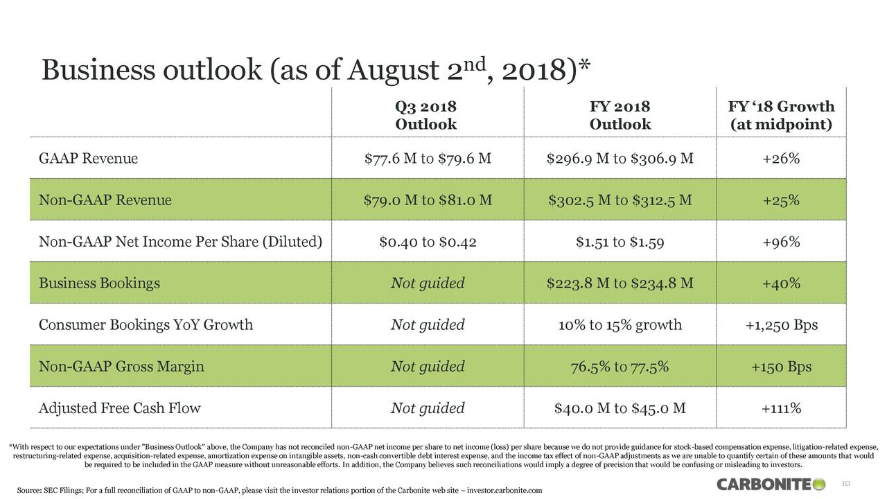 Business outlook (as of August 2 , 2018)*                  nd