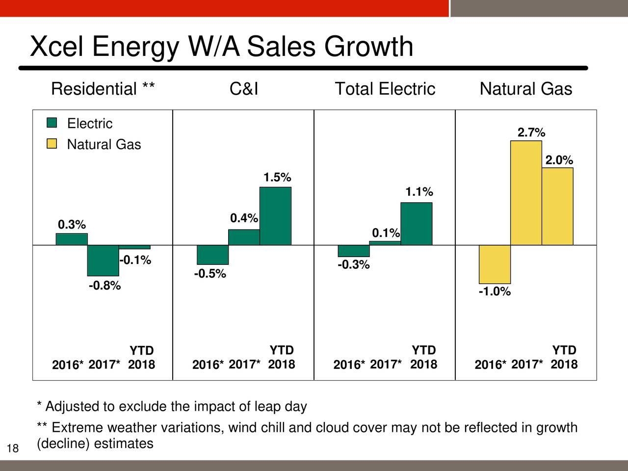 Xcel Energy Stock