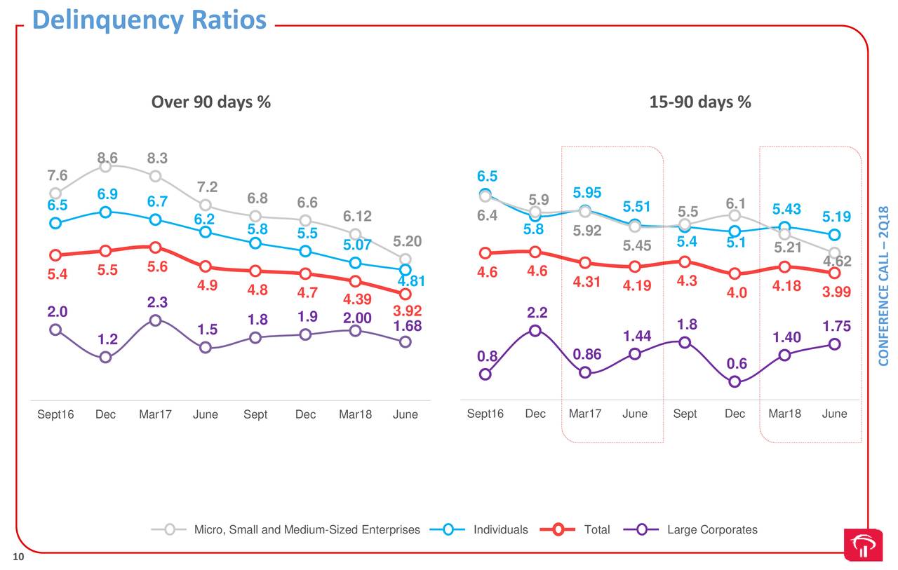 Banco Bradesco Sa 2018 Q2 Results Earnings Call Slides Nysebbdo Seeking Alpha 8402