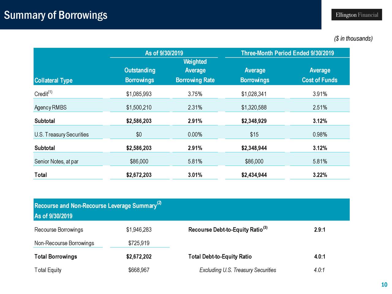 Ellington Financial Inc. 2019 Q3 - Results - Earnings Call Presentation ...