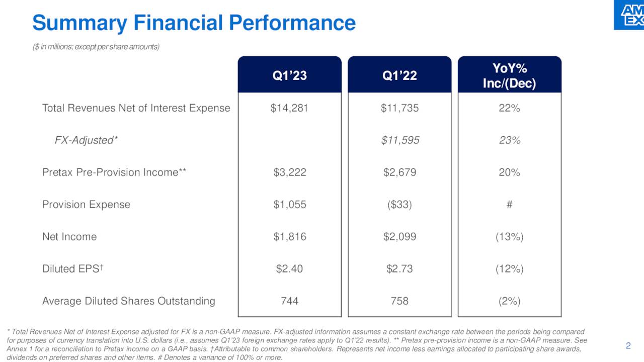 American Express Company 2023 Q1 Results Earnings Call Presentation