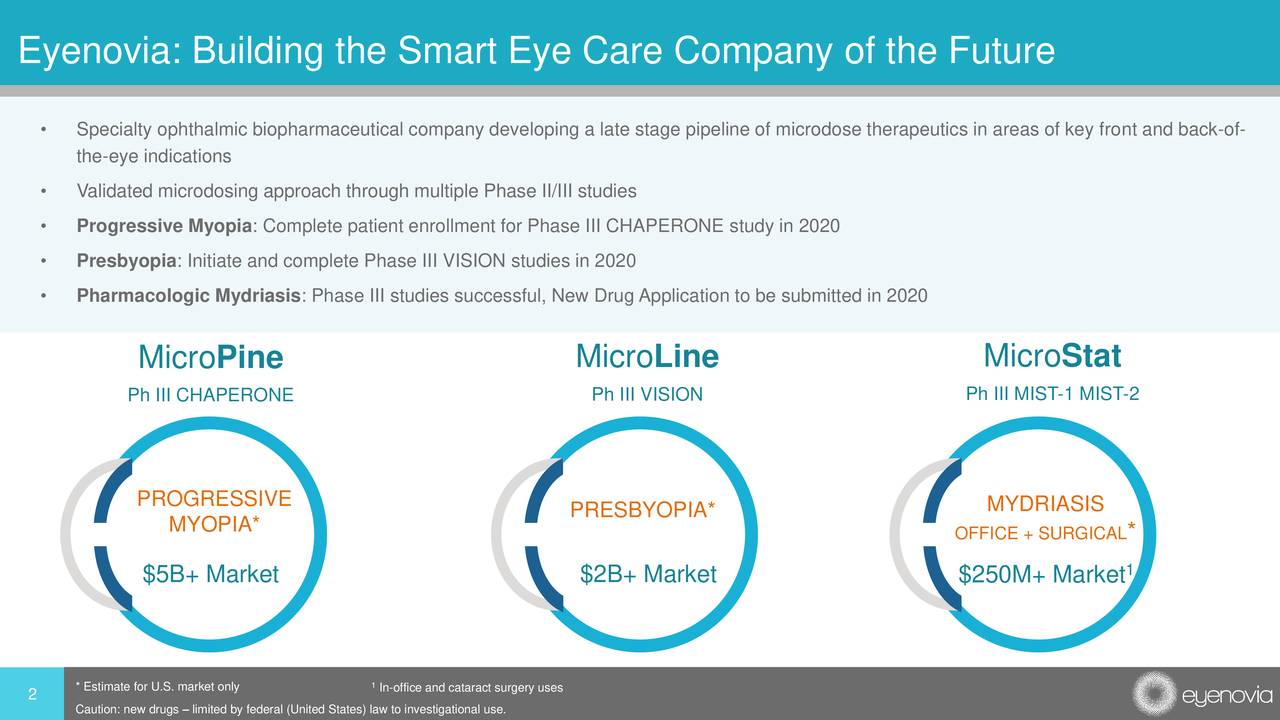 Circling Back On Eyenovia (NASDAQ:EYEN) | Seeking Alpha