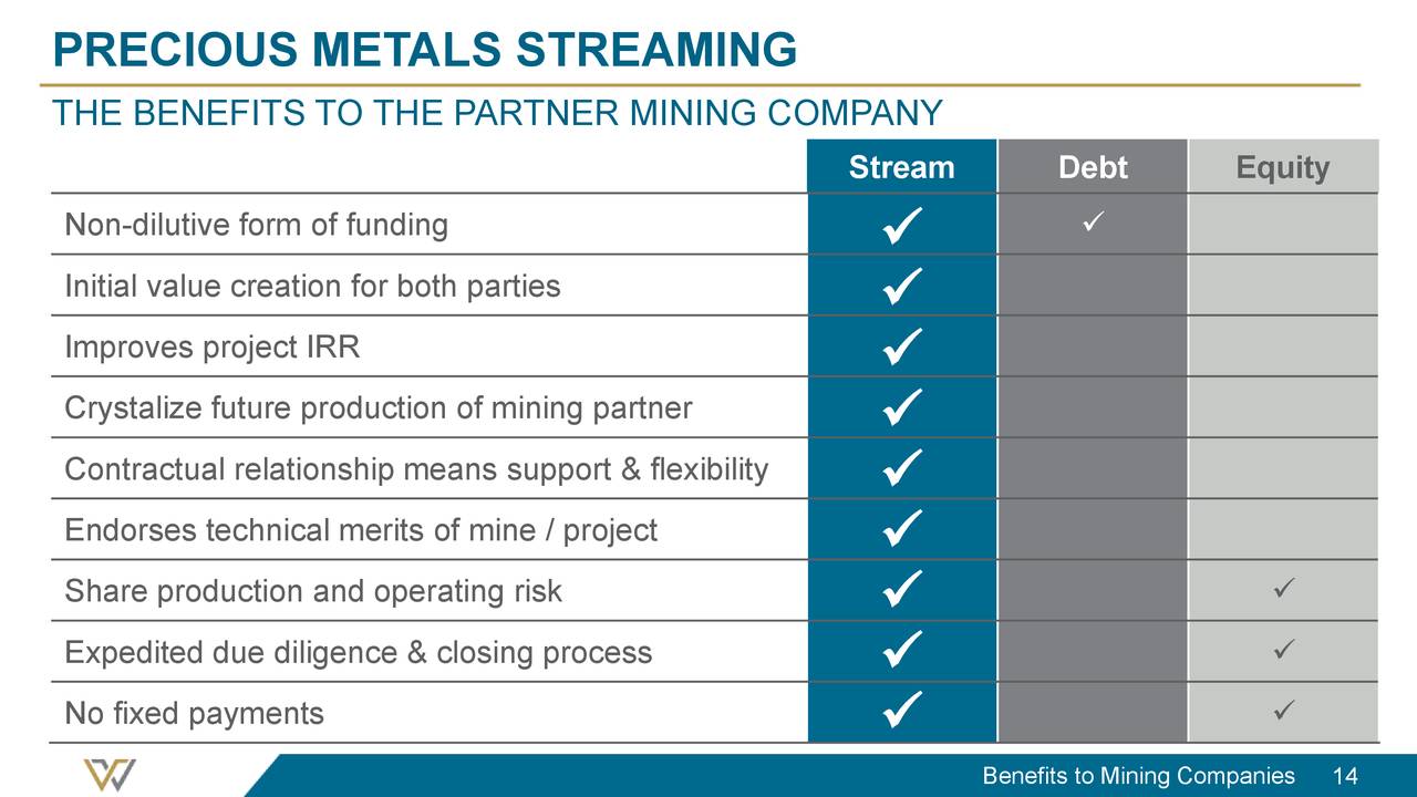 Wheaton Precious Metals (WPM) Investor Presentation Slideshow (NYSE