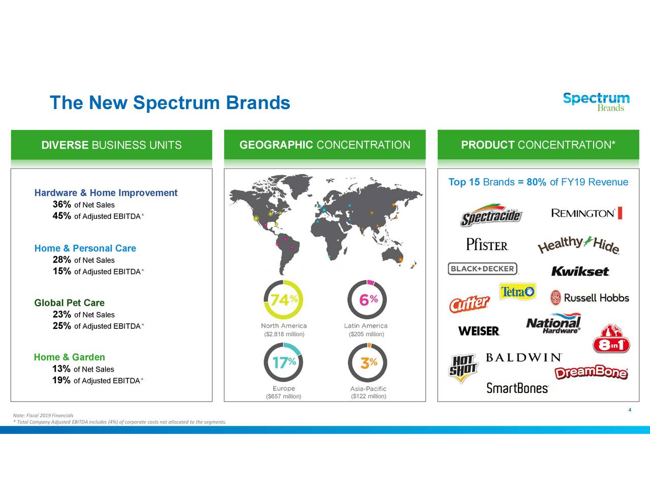 Spectrum Brands Holdings (SPB) Presents At Jefferies Global Consumer