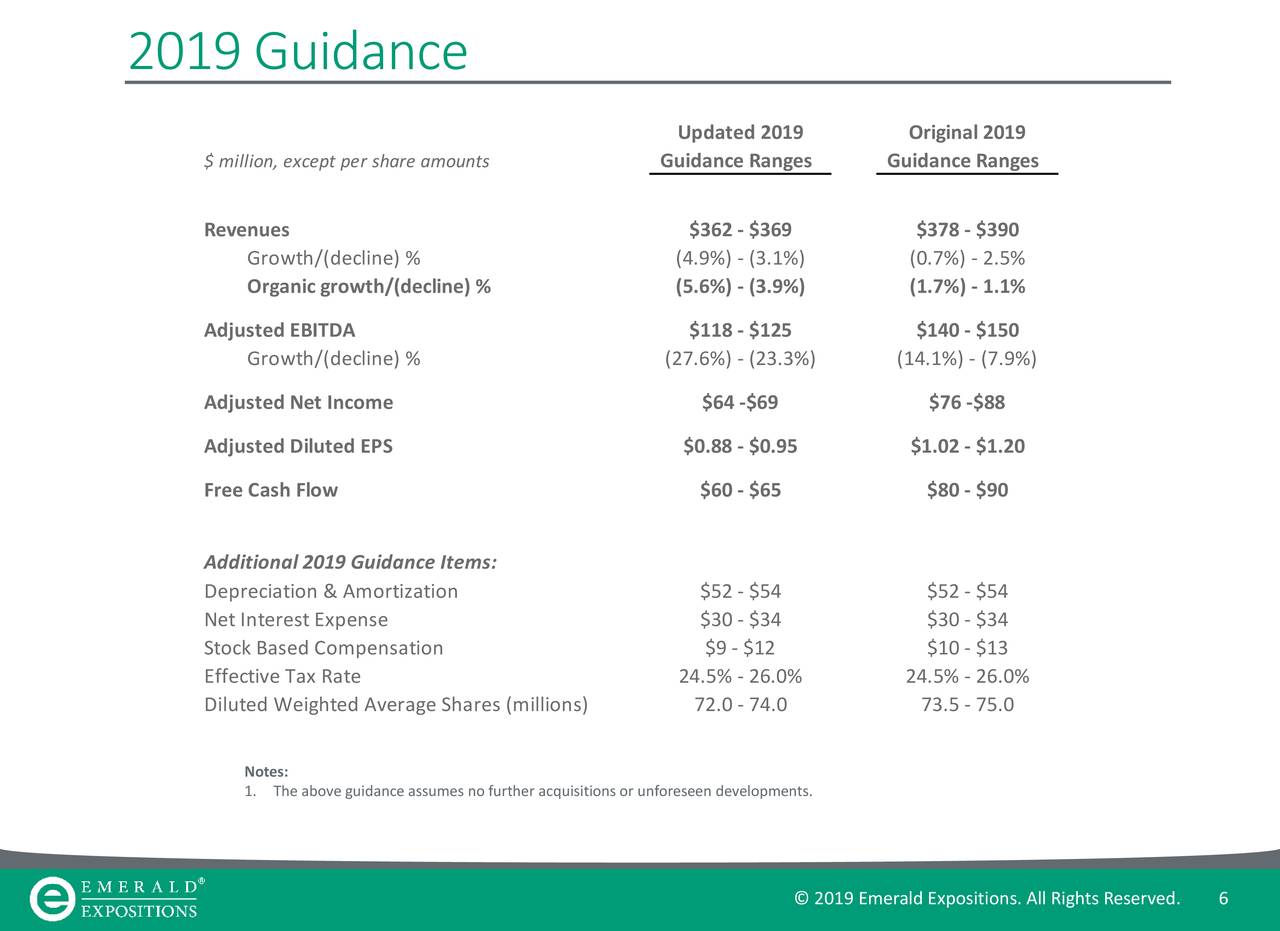 Emerald expositions events inc ipo
