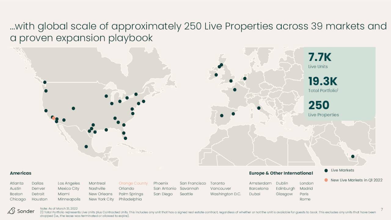 Property Portfolio