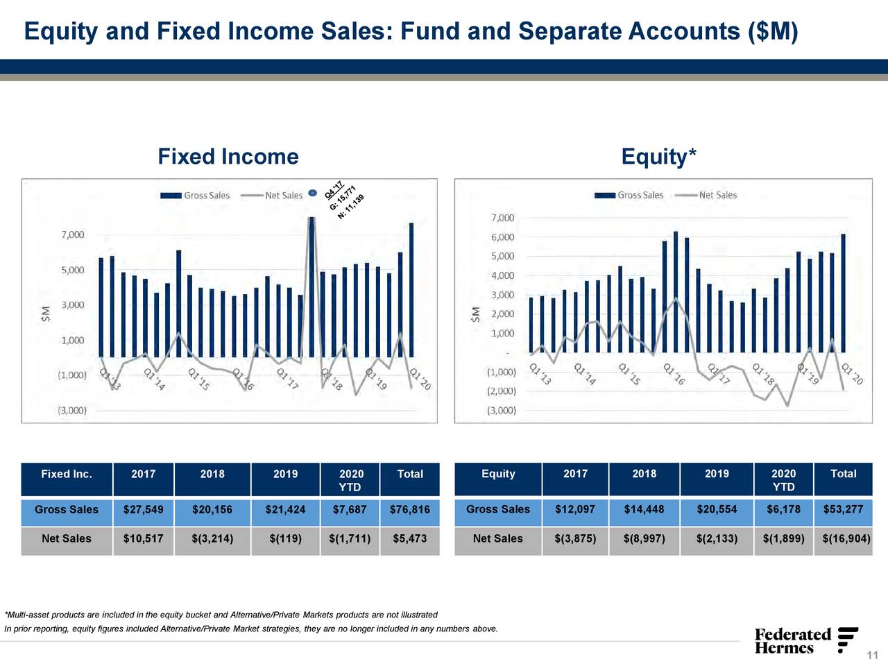 Federated Hermes, Inc. 2020 Q1 - Results - Earnings Call Presentation ...