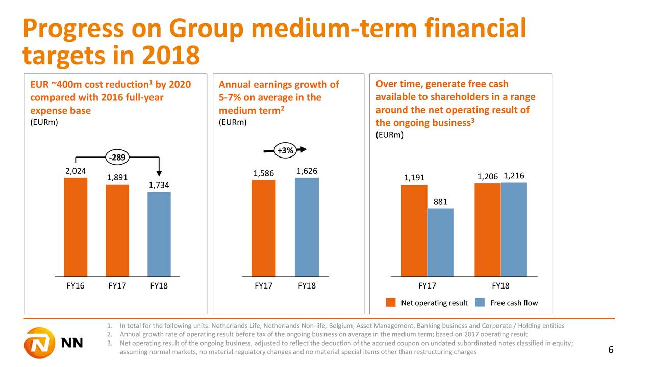 NN Group NV 2018 Q4 Results Earnings Call Slides (OTCMKTSNNGPF