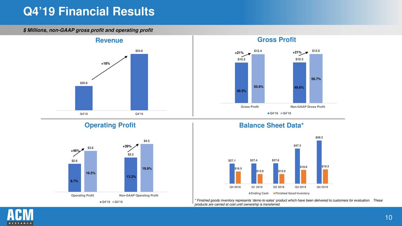 ACM Research, Inc. 2019 Q4 - Results - Earnings Call Presentation ...