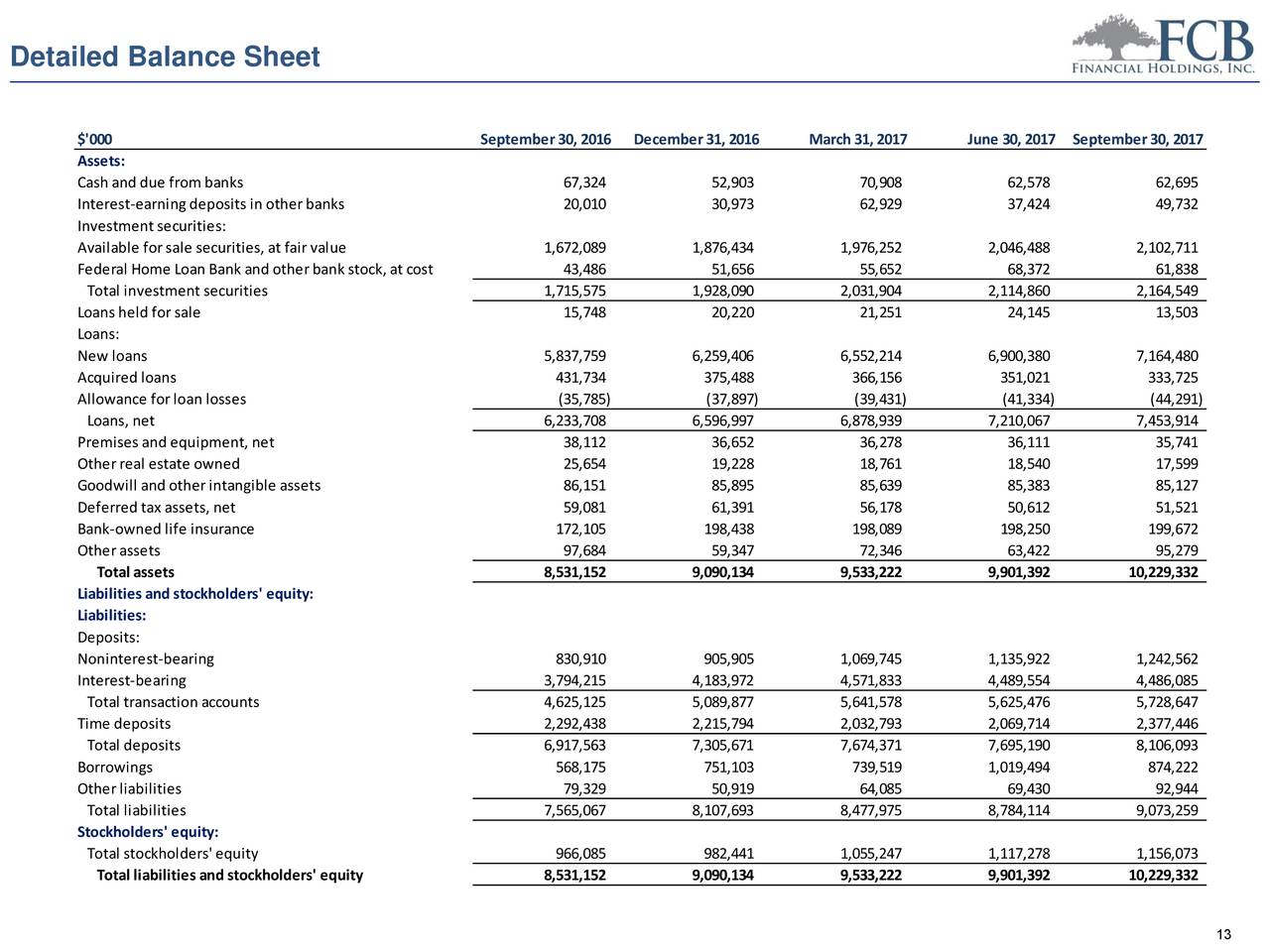 Financial balance. Balance Sheet Assets. Financial Statement Balance Sheet. Intangible Assets Balance Sheet. Sales Balance Sheet.