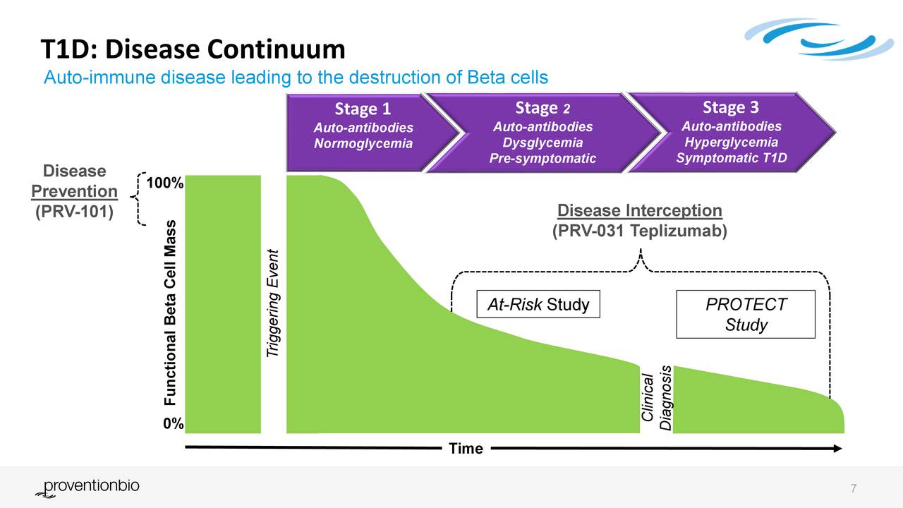 Provention Bio (PRVB) Investor Presentation - Slideshow (NASDAQ:PRVB ...