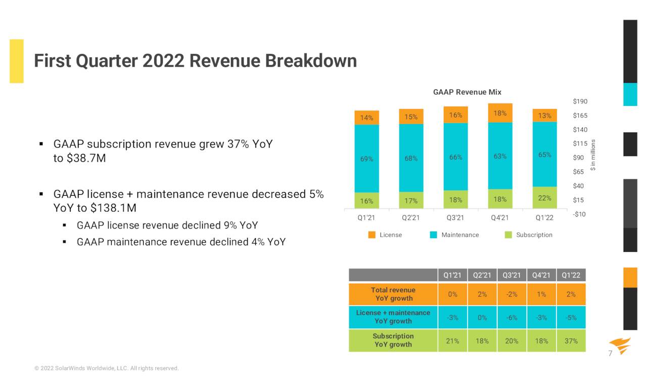 Q1 Revenue Breakdown