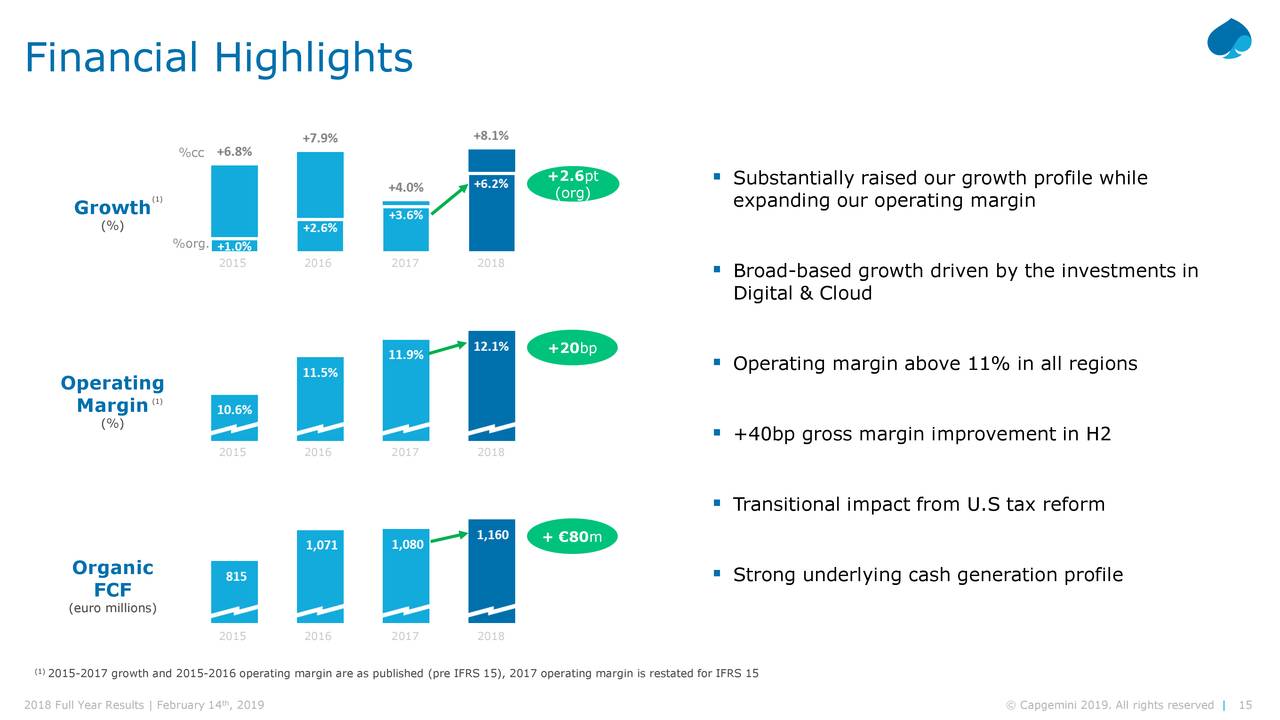 Capgemini Q4 Results 2025 Olympics