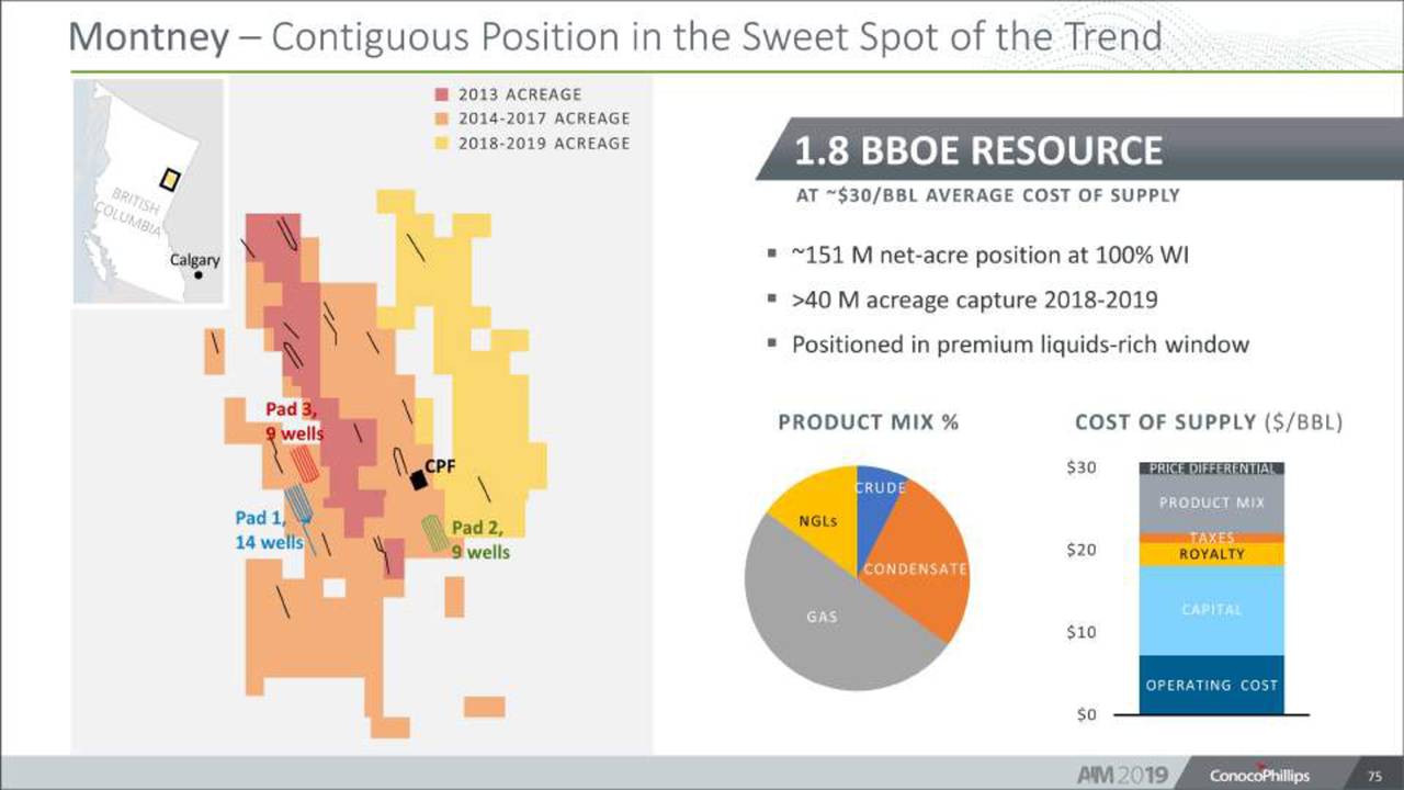 Conocophillips willow project picture