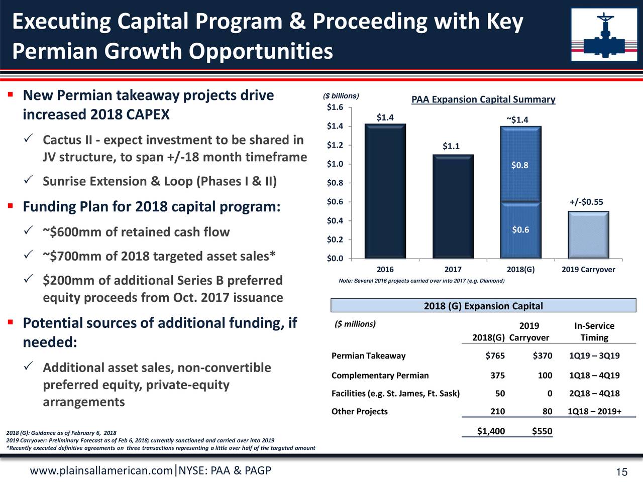 Plains GP Holdings (PAGP) Presents At J.P. West Coast Energy