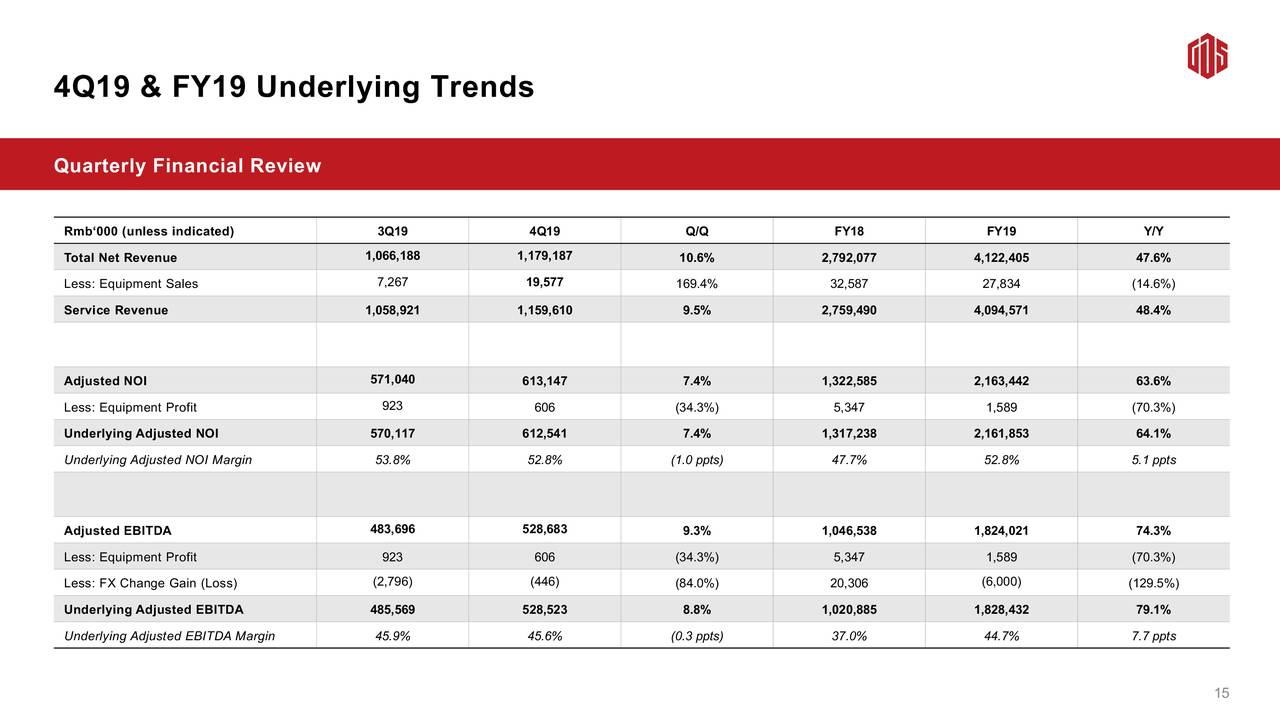Net interest income. Мультипликатор EBITDA. Ev EBITDA мультипликатор. EBITDA margin.