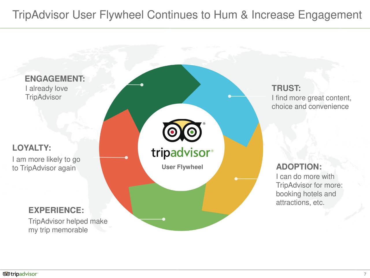 TripAdvisor Inc. 2016 Q4 - Results - Earnings Call Slides - TripAdvisor ...