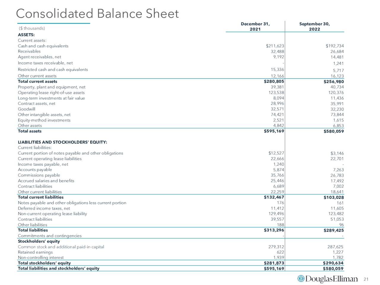 Consolidated Balance Sheet