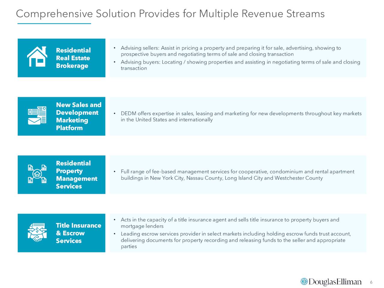 Comprehensive Solution Provides for Multiple Revenue Streams
