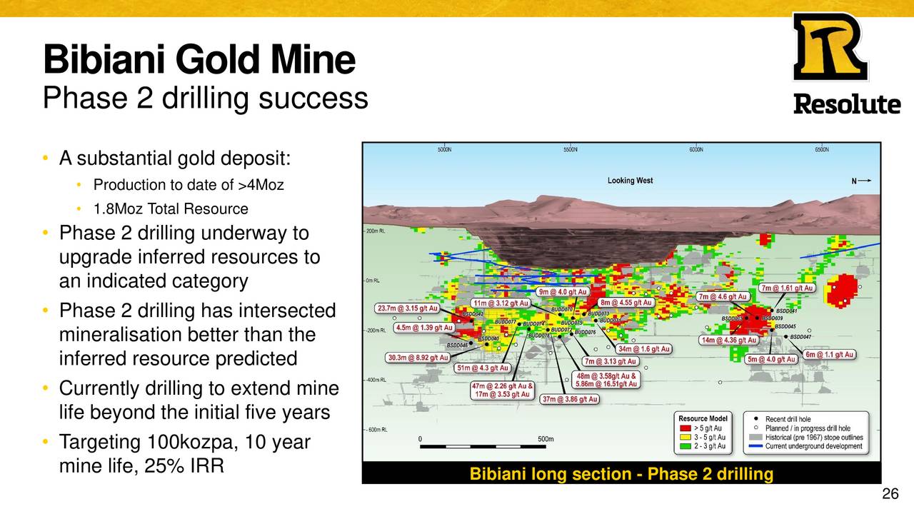 Resolute Mining (RMGGY) Presents At 2017 Denver Gold Forum Slideshow