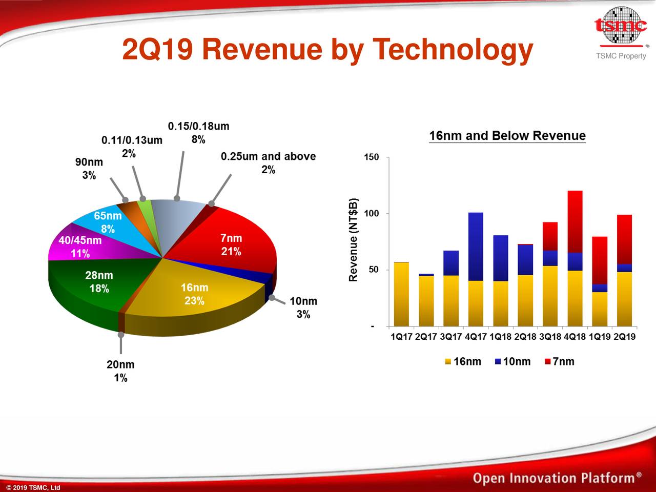 Taiwan Semiconductor Manufacturing Co. The Storm Is Finally Over