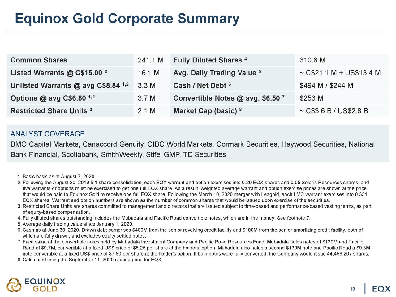 Equinox Gold (EQX) Presents At Precious Metals Summit Slideshow