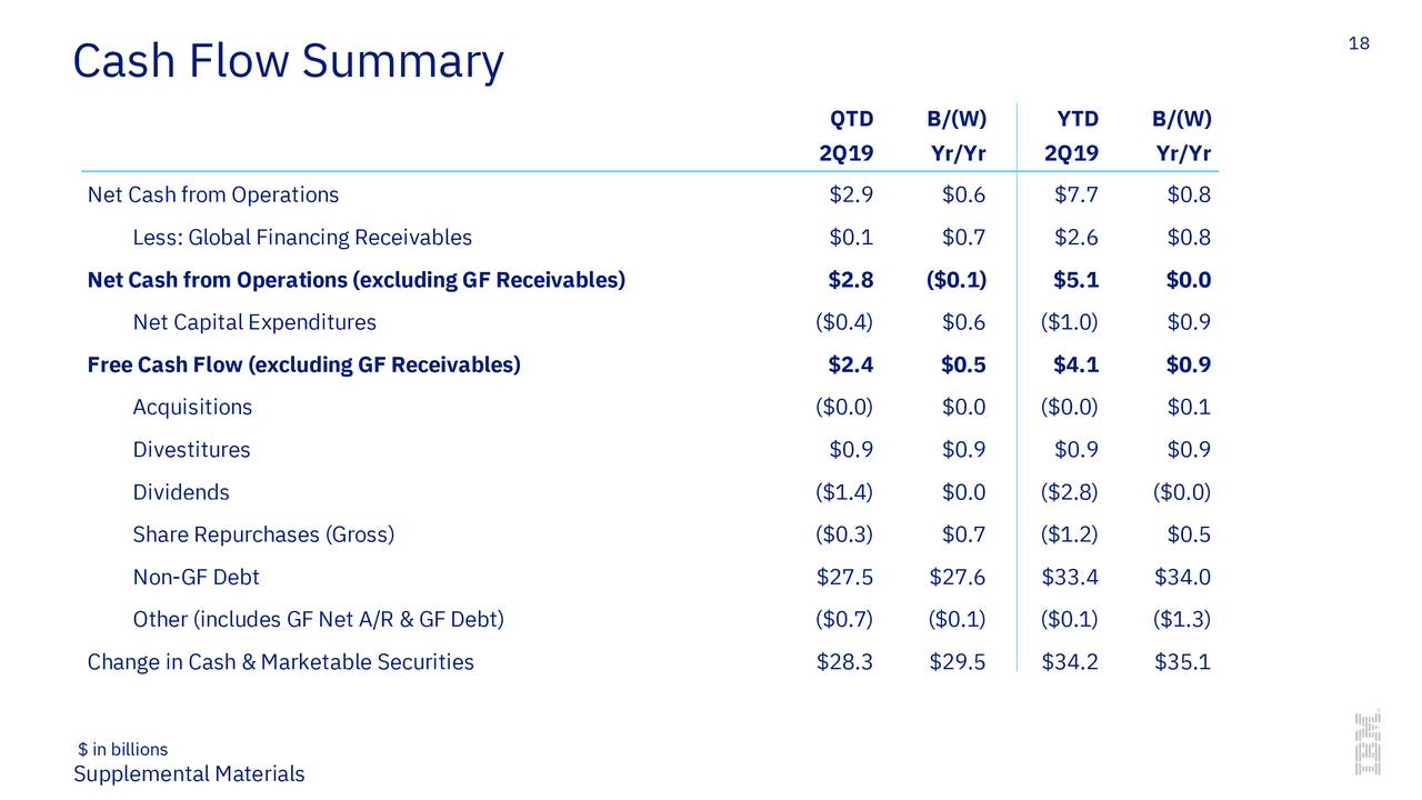 Analysts Boosted IBM Stock...