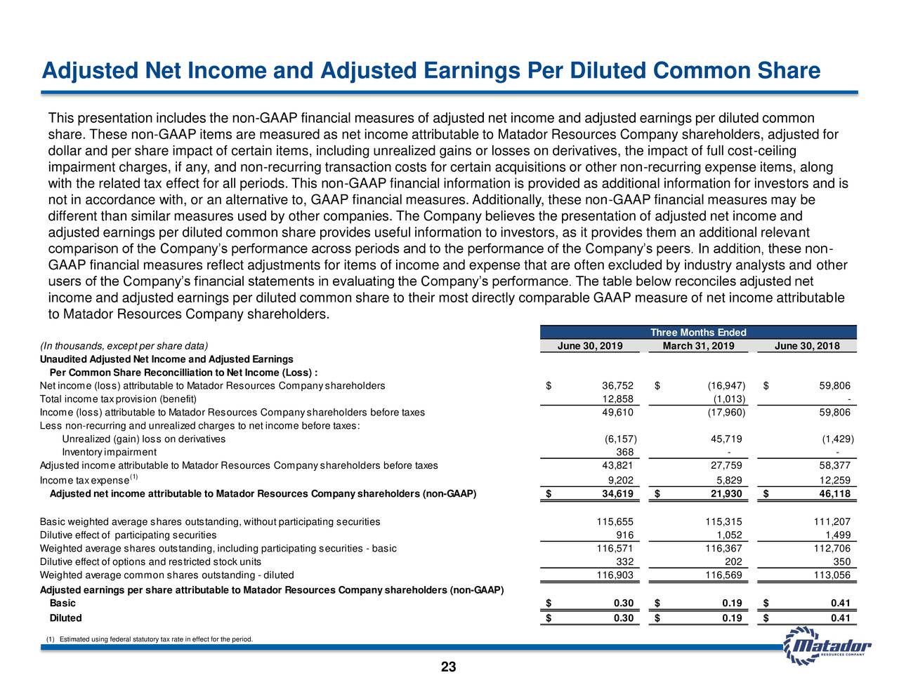 Adjusted Net Income and Adjusted Earnings Per Diluted Common Share