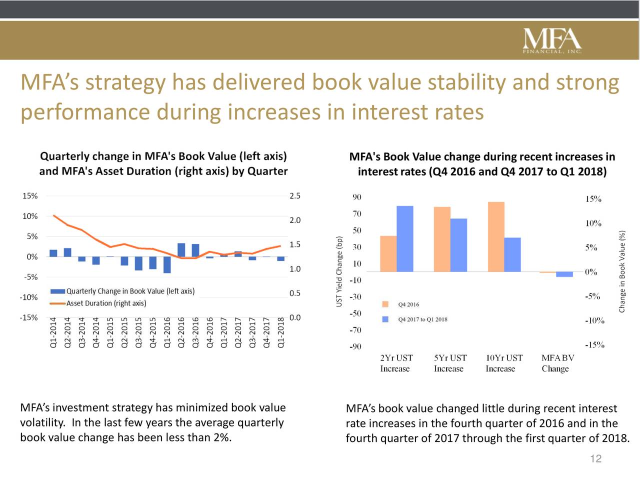 MFA Financial (MFA) Presents At KBW Mortgage Finance & Asset Management ...