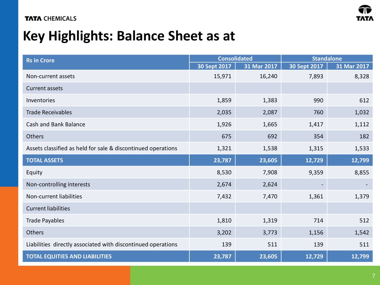 Tata Chemicals, Ltd. ADR 2018 Q2 - Results - Earnings Call Slides ...