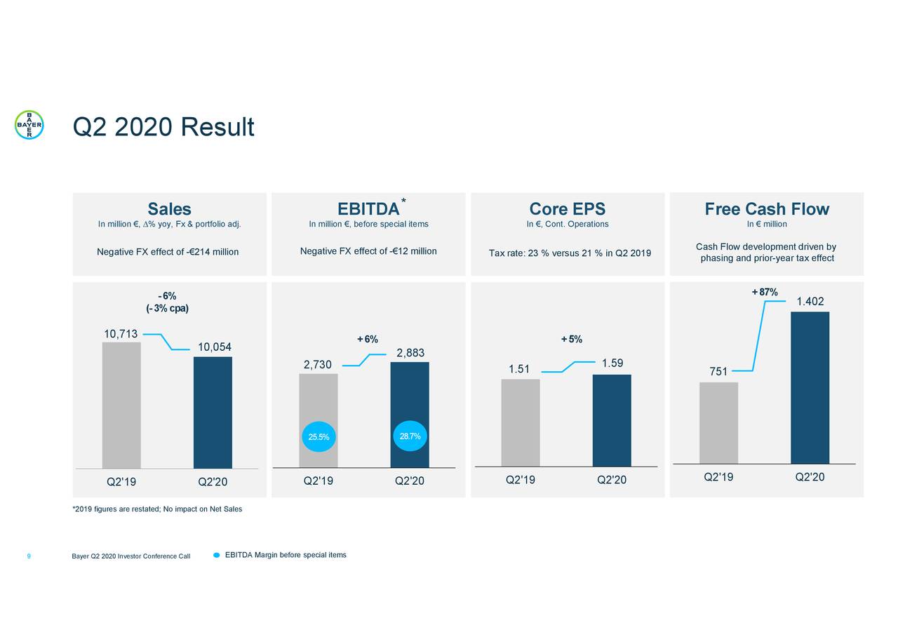 Bayer Aktiengesellschaft 2020 Q2 Results Earnings Call Presentation