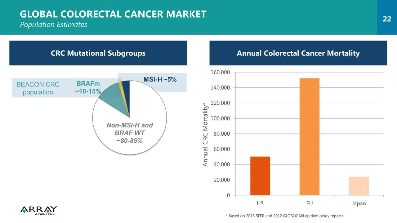 Array BioPharma Inc. 2018 Q4 - Results - Earnings Call Slides (NASDAQ ...