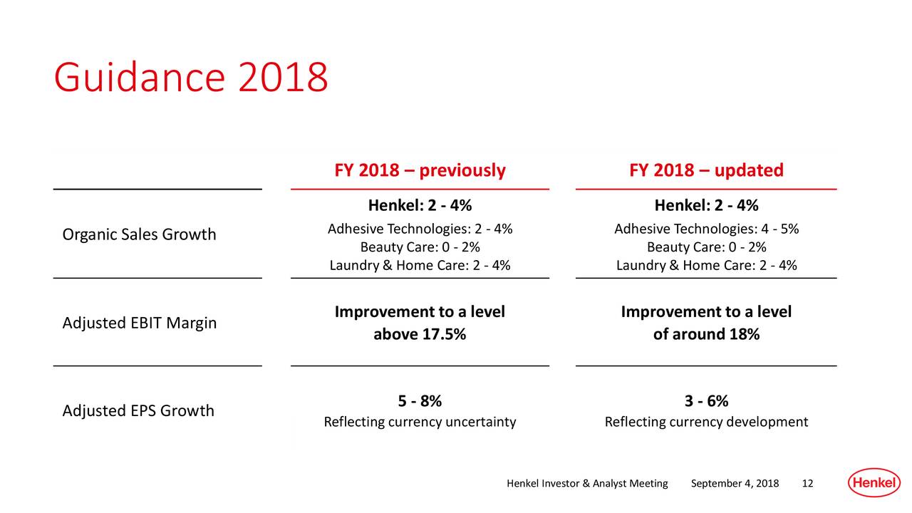 Henkel (HENKY) Investor Presentation Slideshow (OTCMKTSHENKY