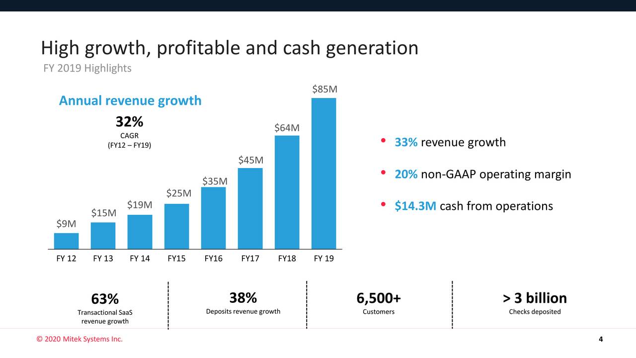 Mitek Systems, Inc. 2020 Q2 - Results - Earnings Call Presentation ...