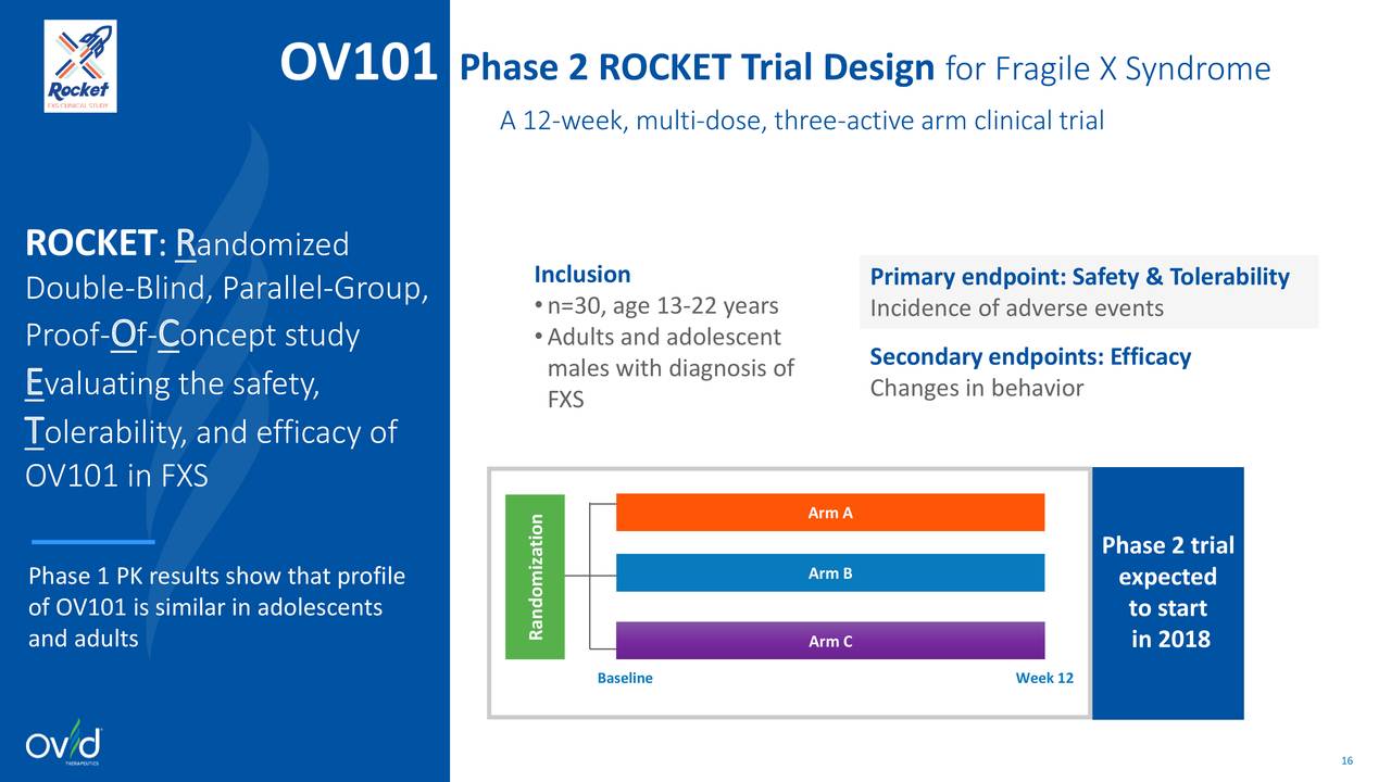 Ovid therapeutics inc ipo