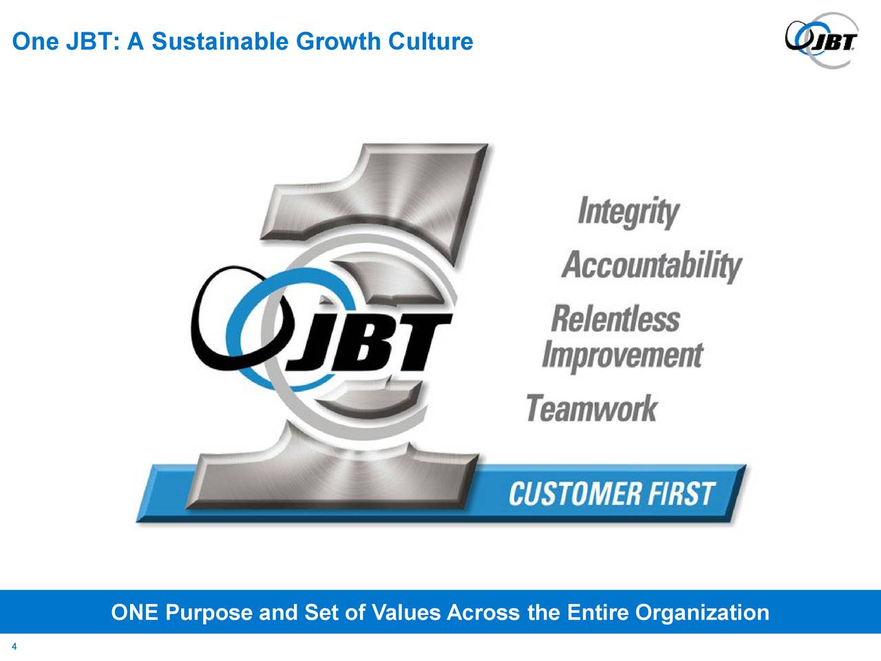 John Bean Technologies (JBT) Investor Presentation Slideshow (NYSE