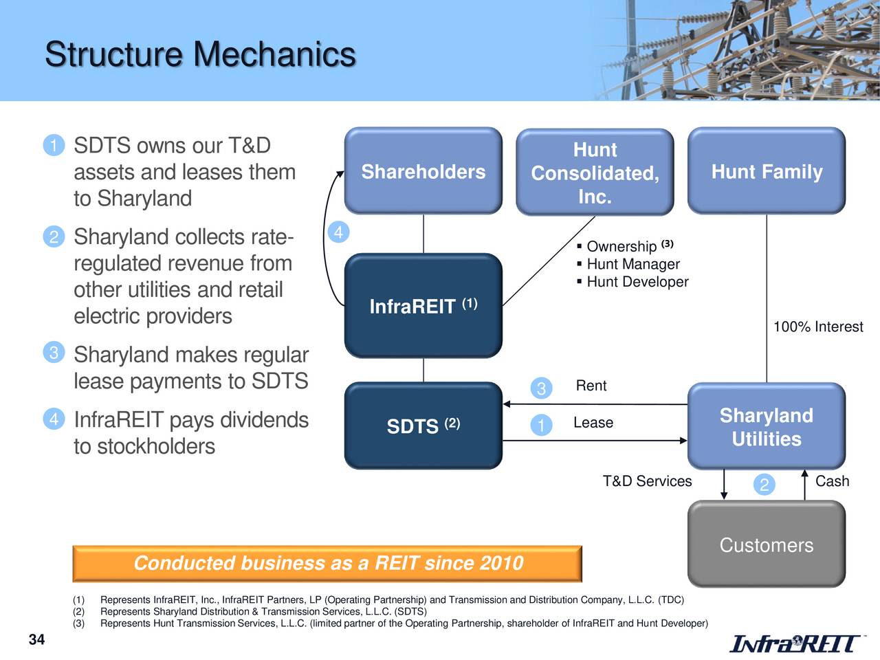 Infrareit inc hifr ipo