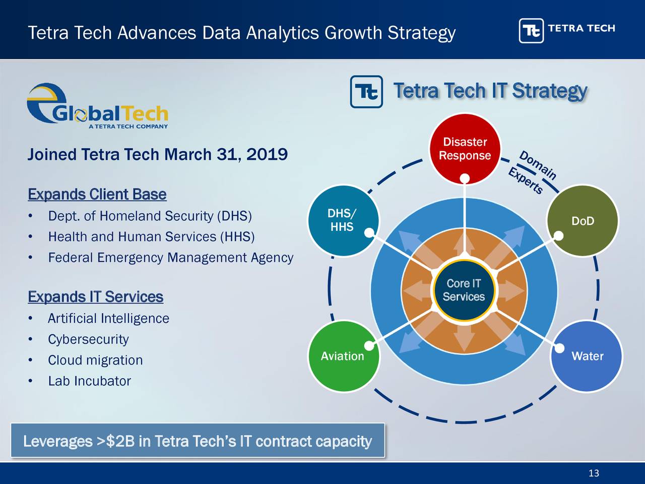 Tetra Tech, Inc. 2019 Q2 Results Earnings Call Slides (NASDAQTTEK