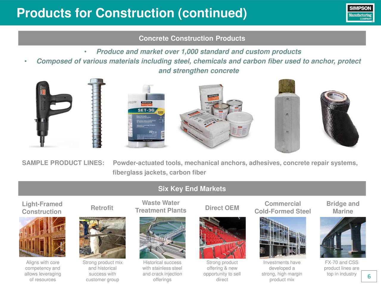 Simpson Manufacturing (SSD) Investor Presentation Slideshow (NYSESSD