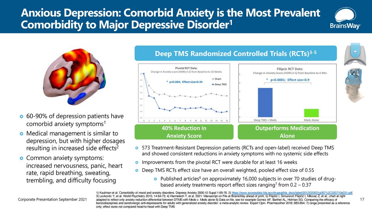 Anxious Depression: Comorbid Anxiety is the Most Prevalent