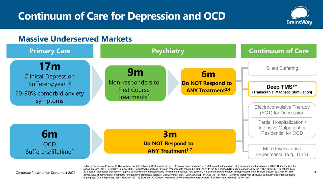 Continuum of Care for Depression and OCD