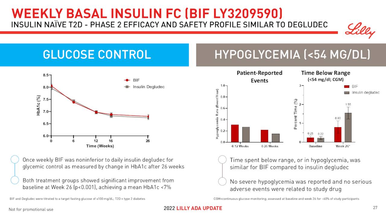 Eli Lilly (LLY) Investor Presentation - Slideshow (NYSE:LLY) | Seeking ...